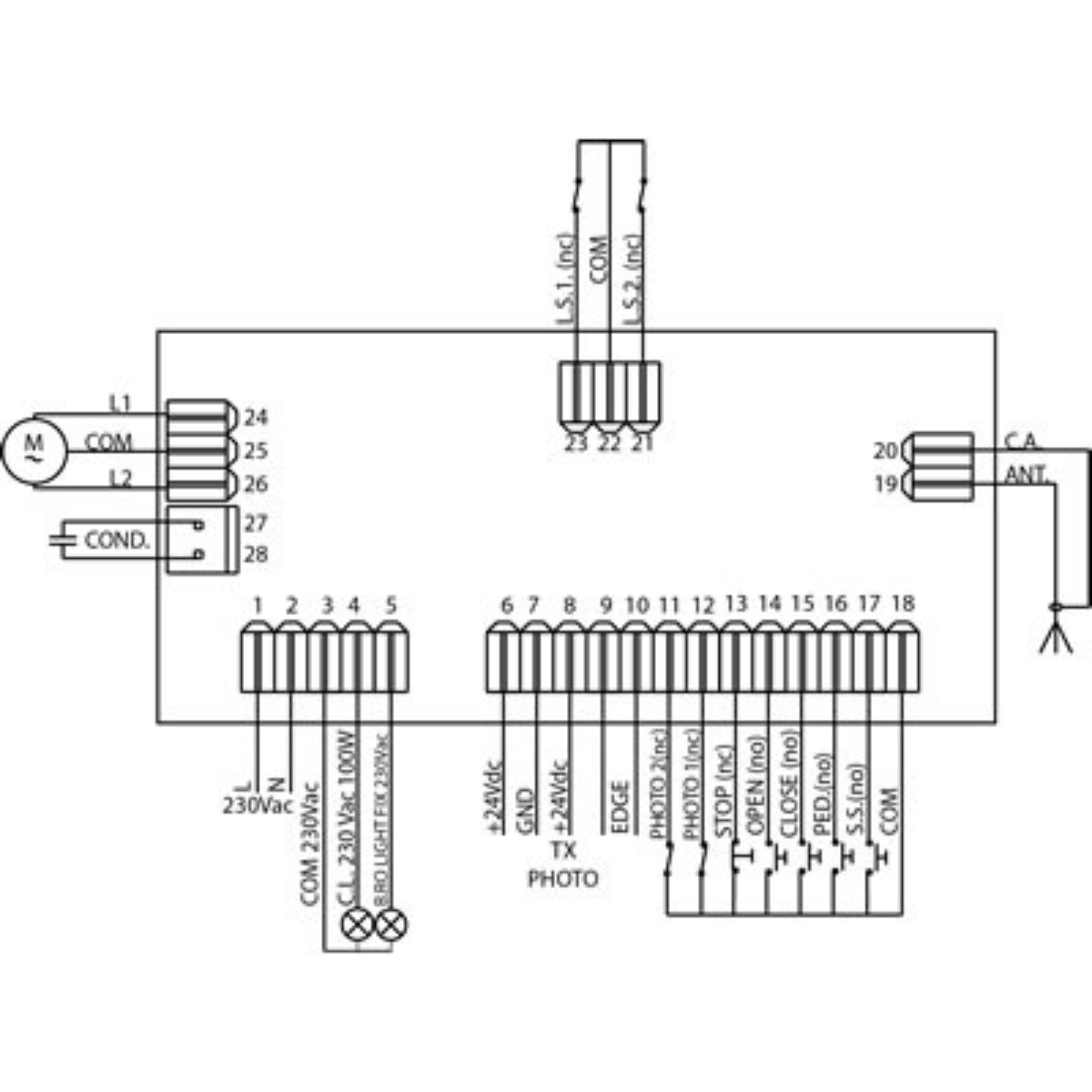 Allmatic BIOS 1 Centrala